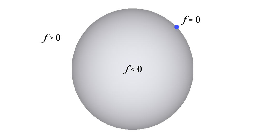 Conceptual diagram of shape representation using implicit functions
